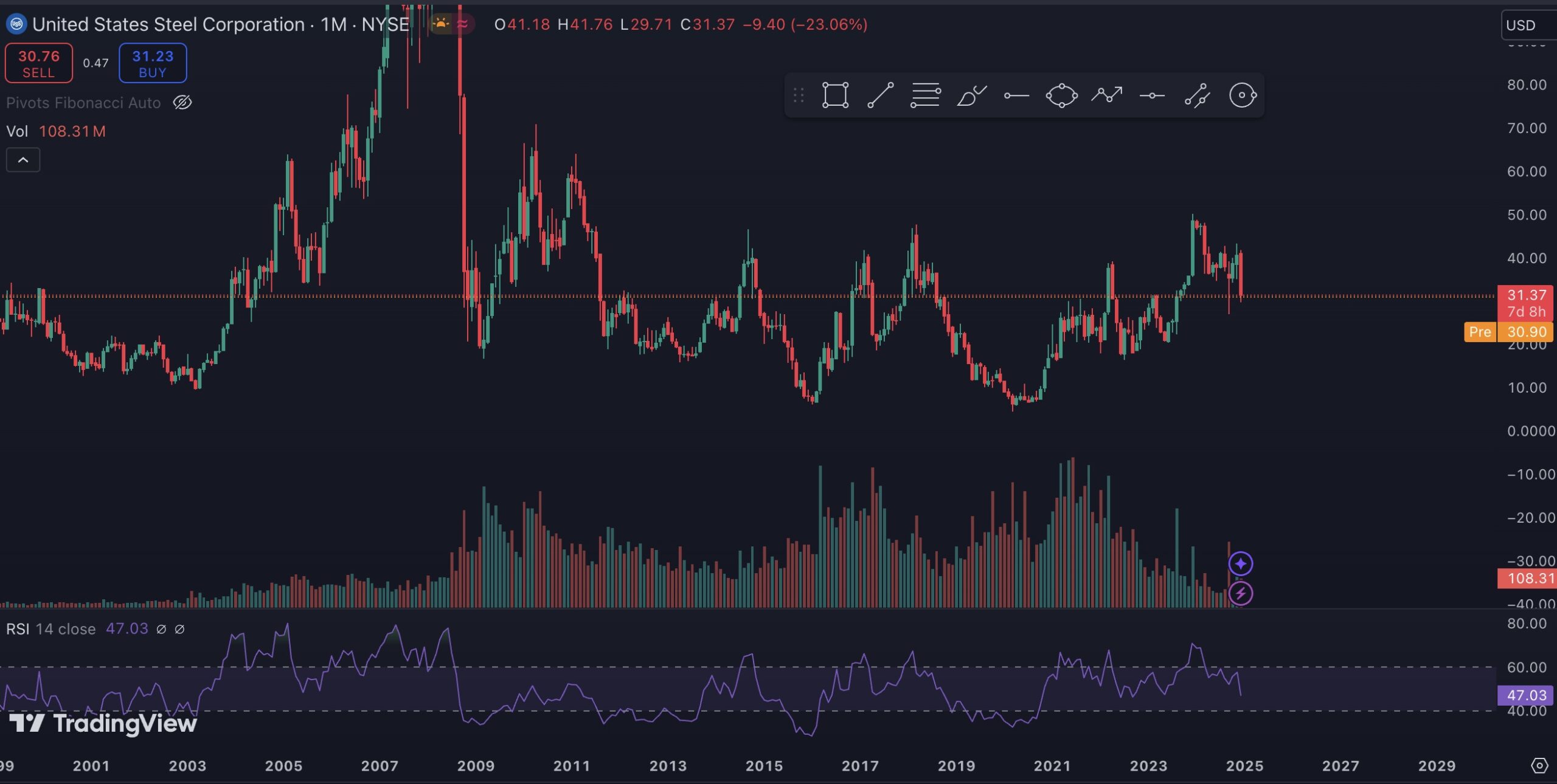Biden Faces Crucial Decision as US National Security Panel Deadlocks on US Steel-Nippon Steel Deal